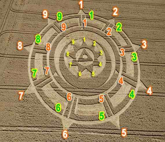 staroftheday_numbers