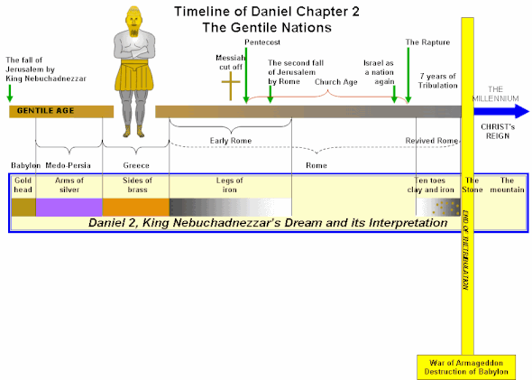 timeline_dan2_in_rev13
