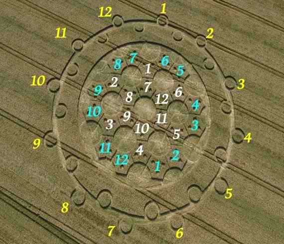 There are four sections of 12 for Psalm 48:1-14